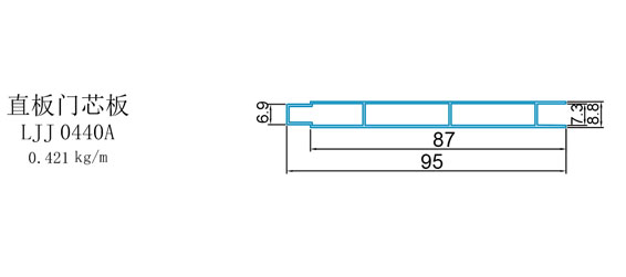 门板料3-直板门芯板(图1)